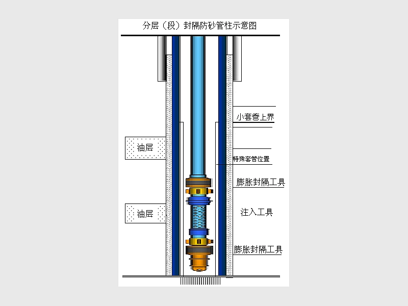 Chemical Sand-Control Process - product image 1