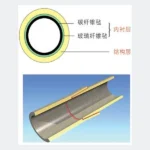 Composite Gas Transmission Pipeline - product image 2