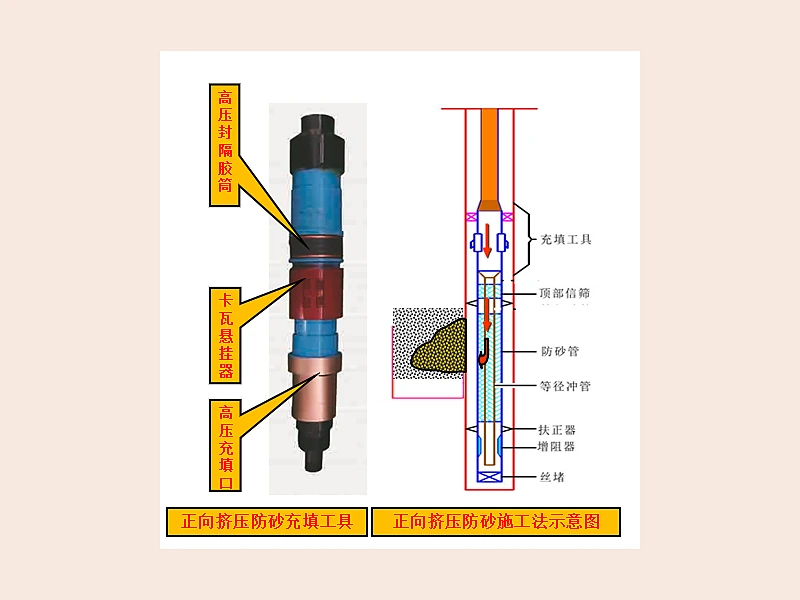 Forward Squeeze Gravel-Pack Sand-Control System - product image 1