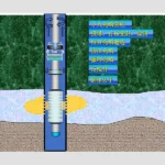 Forward Squeeze Gravel-Pack Sand-Control System - product image 2