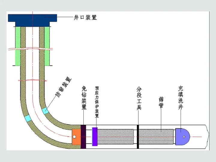 Horizontal-Well Top-of-Screen Cementing System
