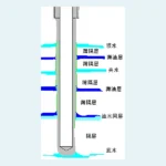 Interzonal Channeling-Control Completion Tool - product image 1