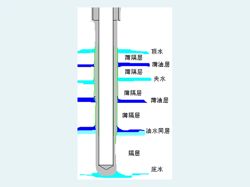 Interzonal Channeling-Control Completion Tool - product image 1