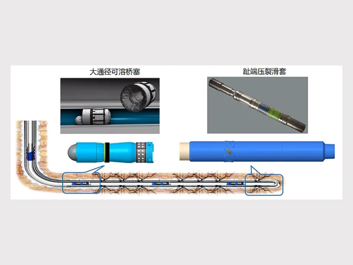 Shale-Gas High-Efficiency Staged Fracturing System
