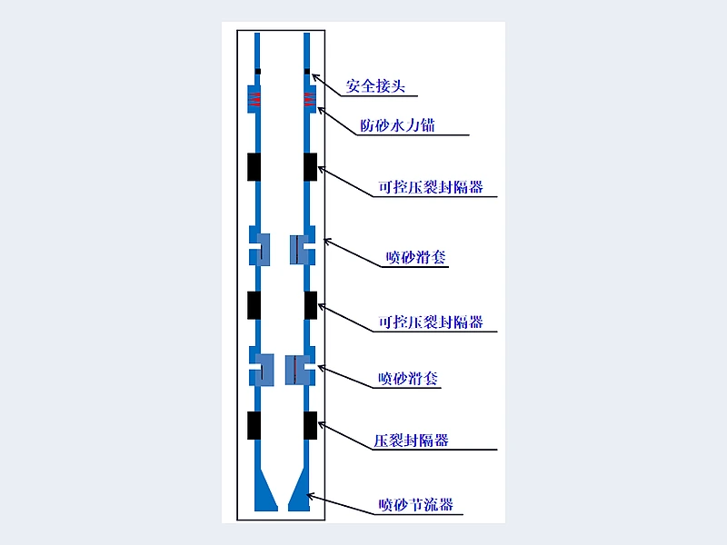 Single-Trip Multizone Staged Fracturing System - product image 1